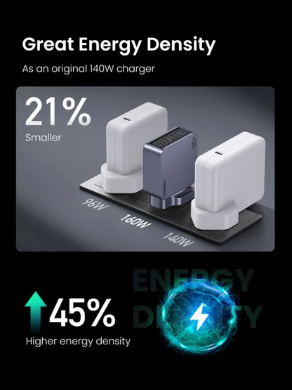 UGREEN 160W Nexode Pro GaN Fast Charger With Type-c to Type-c Cable – X763 - 25878