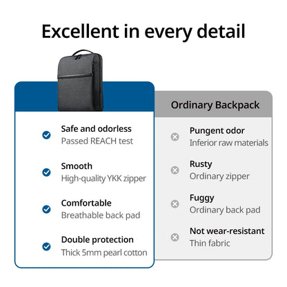 UGREEN Up to 15.6 inches Laptop Backpack