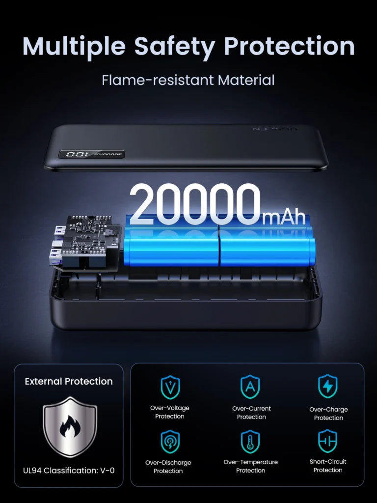 UGREEN 20000mAh 20W Two-way Fast Charging Power Bank