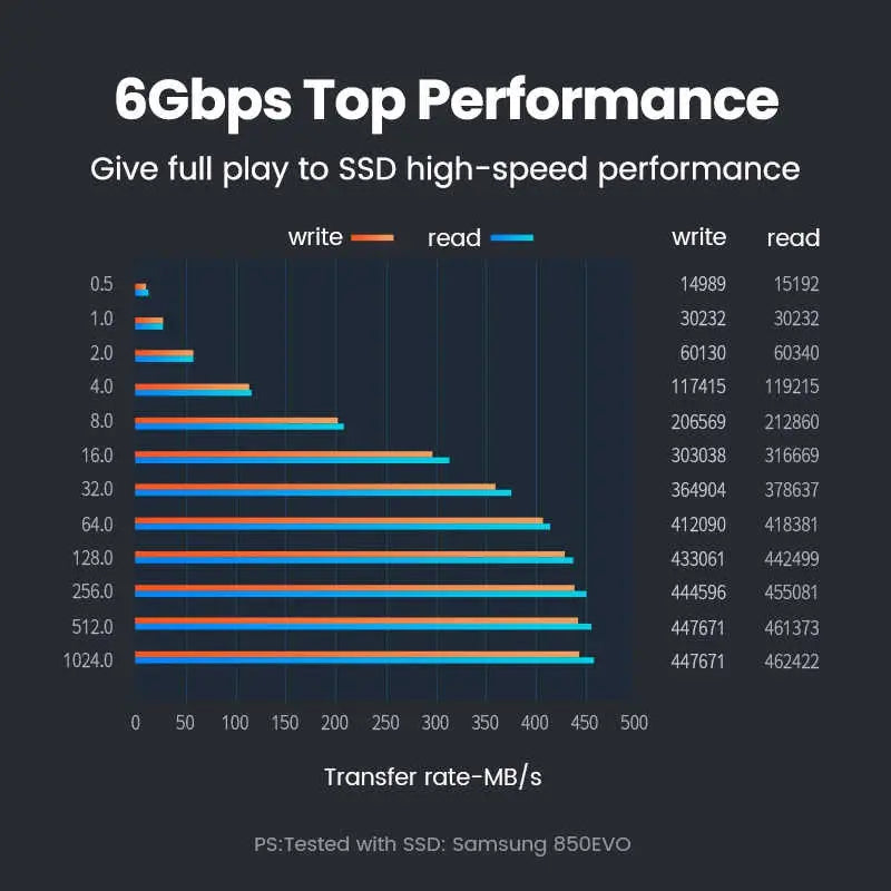 Ugreen 2.5HDD Enclosure Caddy Tray