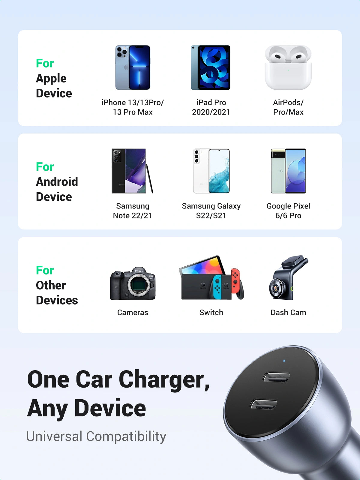 UGREEN 60W Dual Type-C Port PD Fast Car Charger – CD213 – 70594